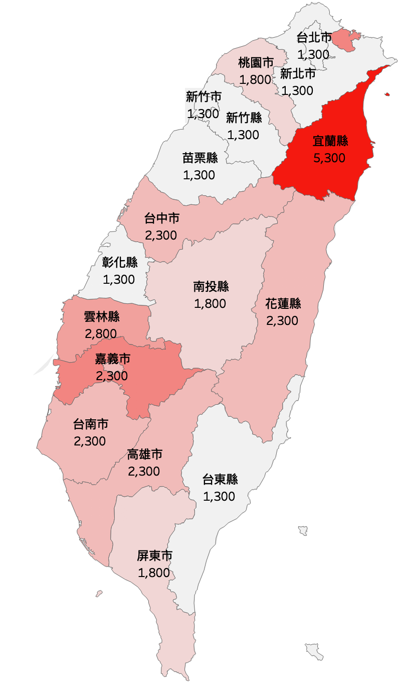 機車補助