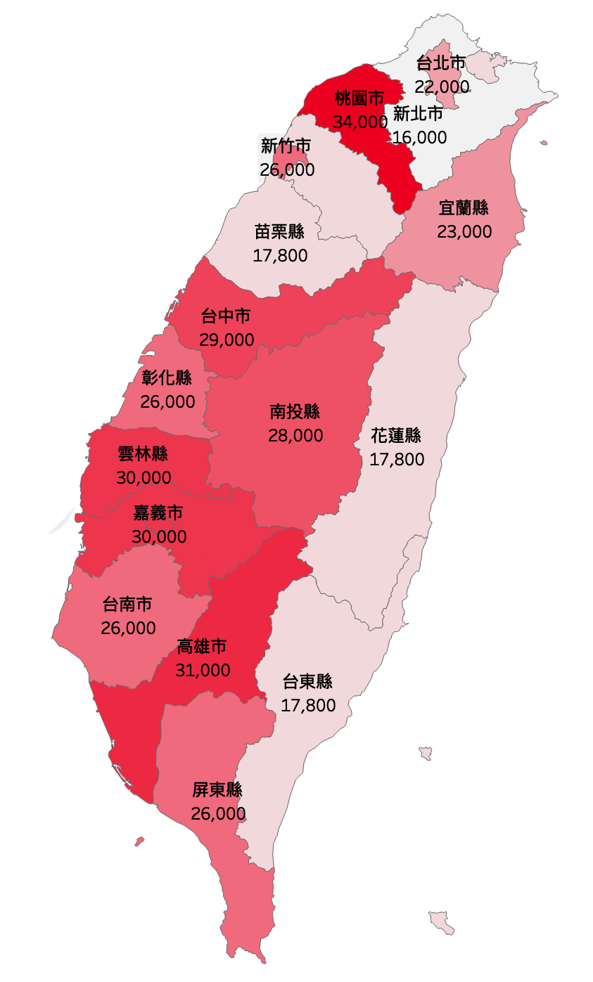 電動車補助